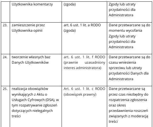 Polityka Prywatności image